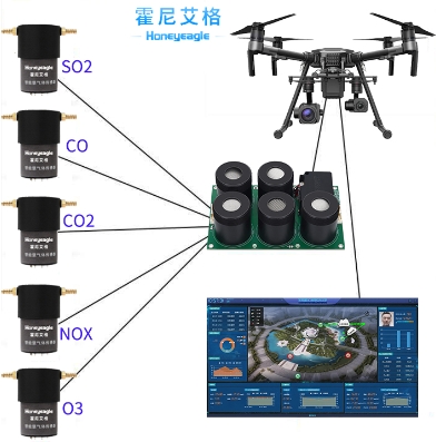 无人机大气监测?？?png