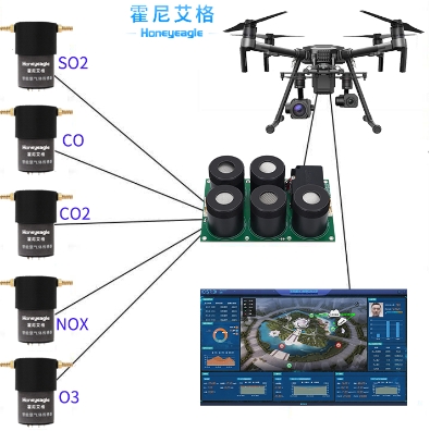 无人机大气监测?？?png