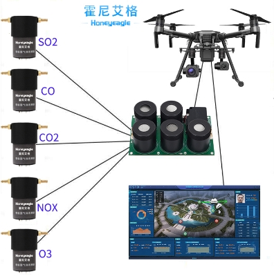 无人机大气监测?？?png