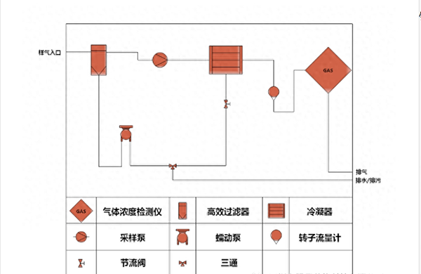 硫酸雾在线监测系统设备安装、调试及校准步骤详解