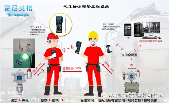 守护安全，从了解开始 —— 霍尼艾格气体报警器功能全解析
