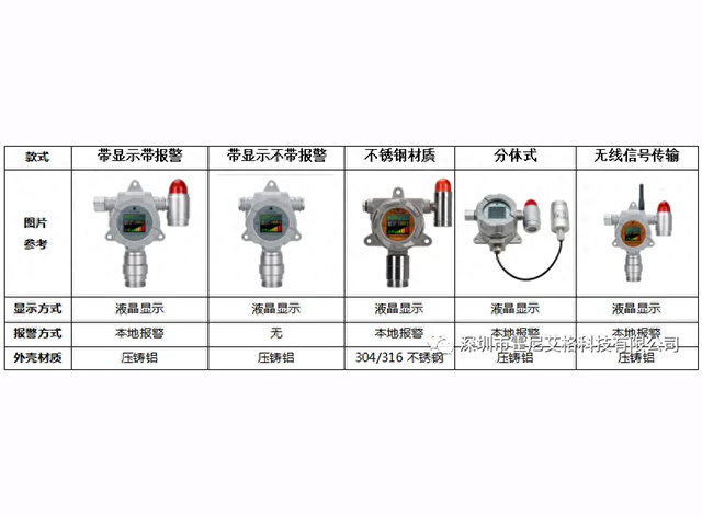可燃性气体检测仪的低报和高报如何进行设置？
