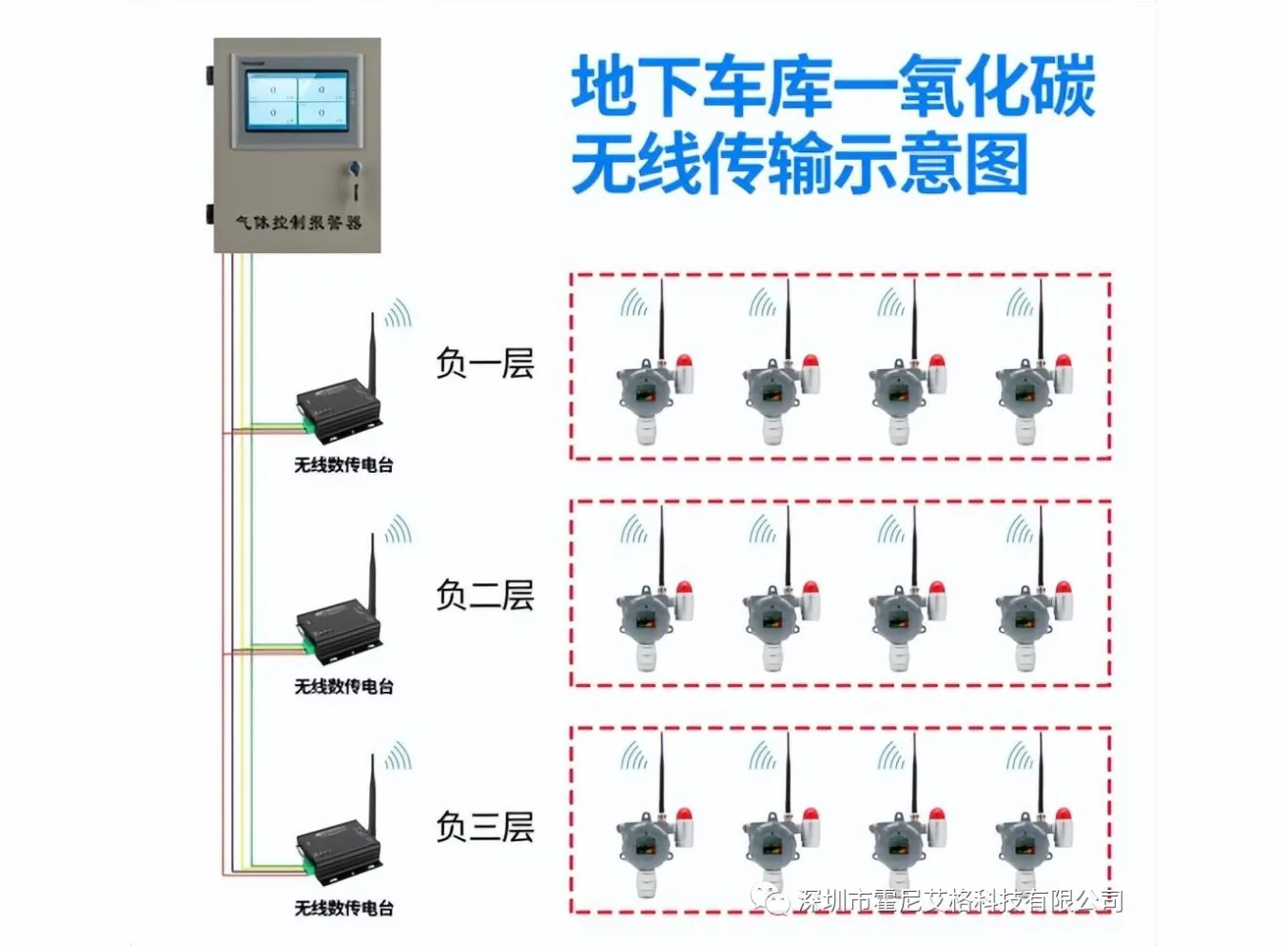 地下车库一氧化碳气体检测仪，打造清新停车环境