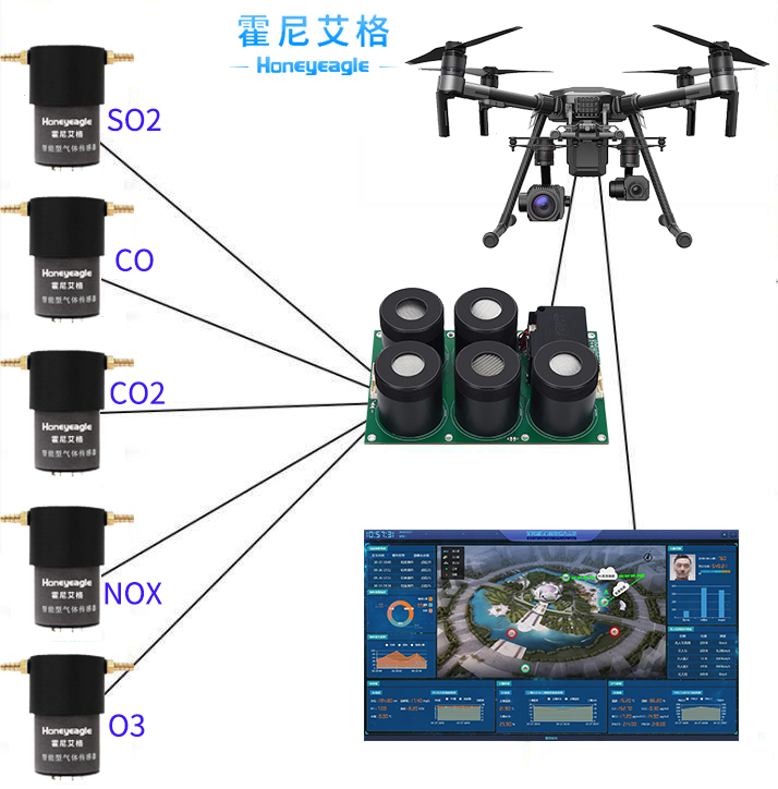 无人机大气监测?？?/>
						</a>
						<div   id=